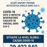 Up date COVID-19 in 2025 - Scurt Raport privind activitatea virală SARS-CoV-2